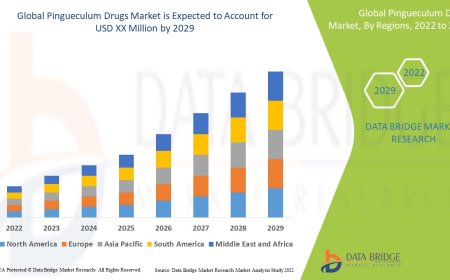 Pingueculum Drugs Market will grow at a CAGR of 7.3% during the forecast period of 2022 to 2029
