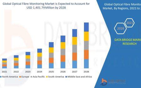 Optical Fibre Monitoring Market Overview: Key Drivers and Challenges
