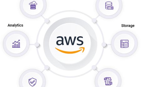 What are the most used AWS services?